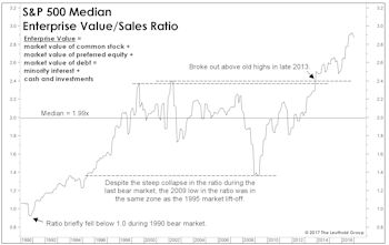 Another Take On High Valuations